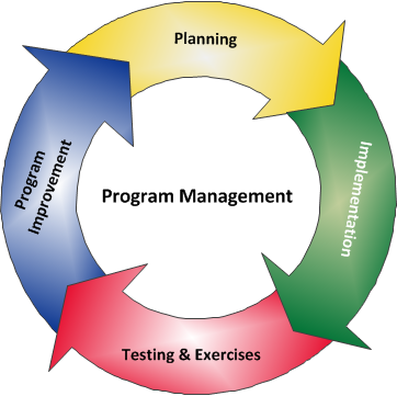 Performance Development Program