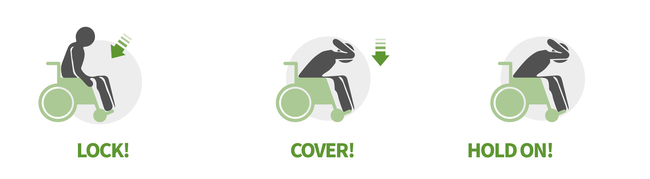 LOCK! COVER! HOLD ON!