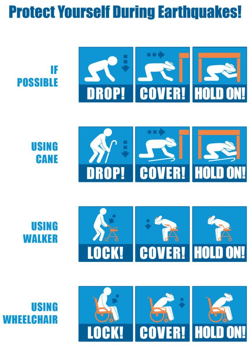 Drop, Cover, Hold On directions for people with physical disabilities.