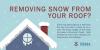 Graphic image of a house covered in snow. Snow may seem light as it falls from the sky, but when it piles up on a roof, the heavy weight of the snow can pose a structural threat. Safe removal of snow from rooftops can help avoid roof collapse.