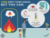 Fires don’t think ahead, but you can. A large flame with a thought bubble thinking about burning is shown. Next to it is a man standing in the same room holding a little girl’s hand. A thought bubble above his head shows him think ahead about being prepared, installing smoke alarms and testing them monthly, knowing escape routes, and paying attention to local alerts and warnings.