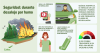 Imágenes gráficas muestran un incendio forestal, una mujer con mascarilla, un teléfono con alerta meteorológica, un hombre en un coche y un medidor de la calidad del aire. El texto dice: Evacuación: seguridad contra el humo. Siga las órdenes de evacuación. Use una mascarilla N95 en su vehículo y en los refugios. Lleve inhaladores y medicamentos si tiene asma o alguna afección respiratoria. Permanezca en su vehículo con las ventanas y puertas cerradas y el aire acondicionado con la recirculación encendida. E