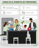 Ahora Es El Momento De Prepararse Reúna suministros para su familia, mascotas y animales de servicio •	Alimentos y agua •	Medicamentos •	Linternas •	Cargadores •	Documentos de identificación y de seguro