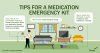 TIPS FOR A MEDICATION EMERGENCY KIT Keep a list of your prescription medicines. Include information about your diagnosis, dosage, frequency, medical supply needs and allergies. Store extra nonprescription drugs. Have a cooler and chemical ice packs available to chill medicines, if needed. Learn More: ready.gov/disabilities