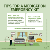 TIPS FOR A MEDICATION EMERGENCY KIT Keep a list of your prescription medicines. Include information about your diagnosis, dosage, frequency, medical supply needs and allergies. Store extra nonprescription drugs. Have a cooler and chemical ice packs available to chill medicines, if needed. Learn More: ready.gov/disabilities